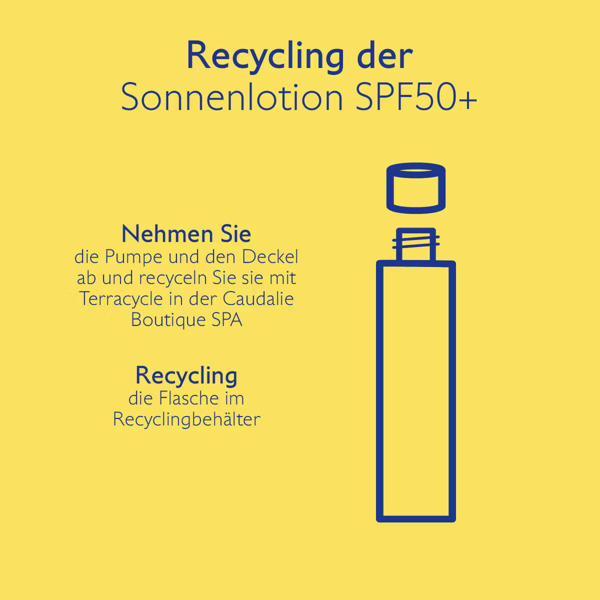 Sonnenschutz - Sonnenlotion Sehr Hoher Schutz LSF 50+