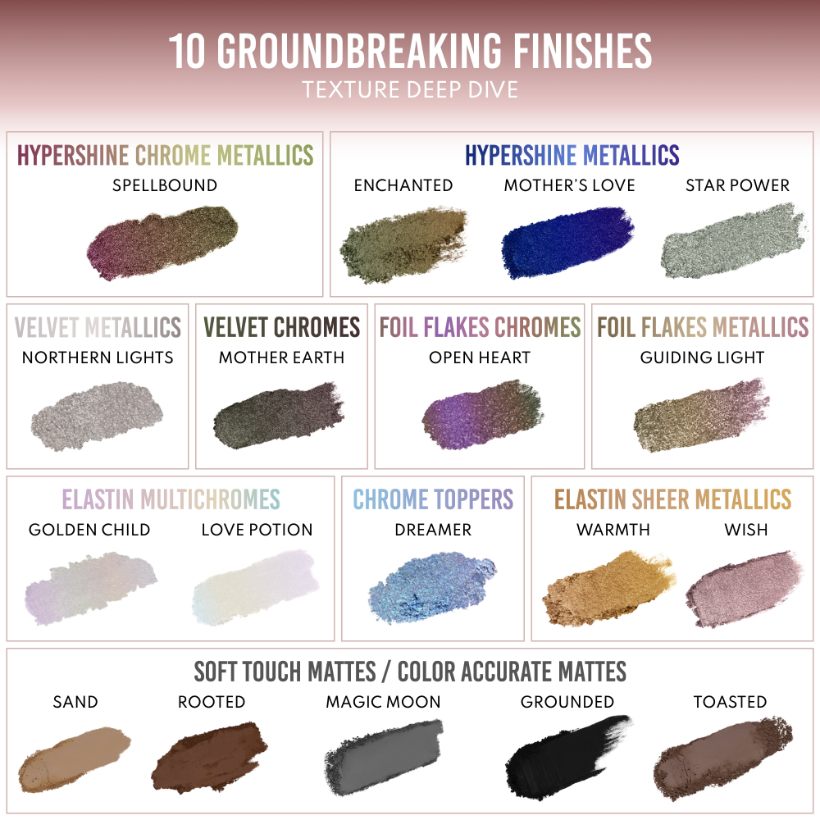 Lightwork VII Freedom Palette