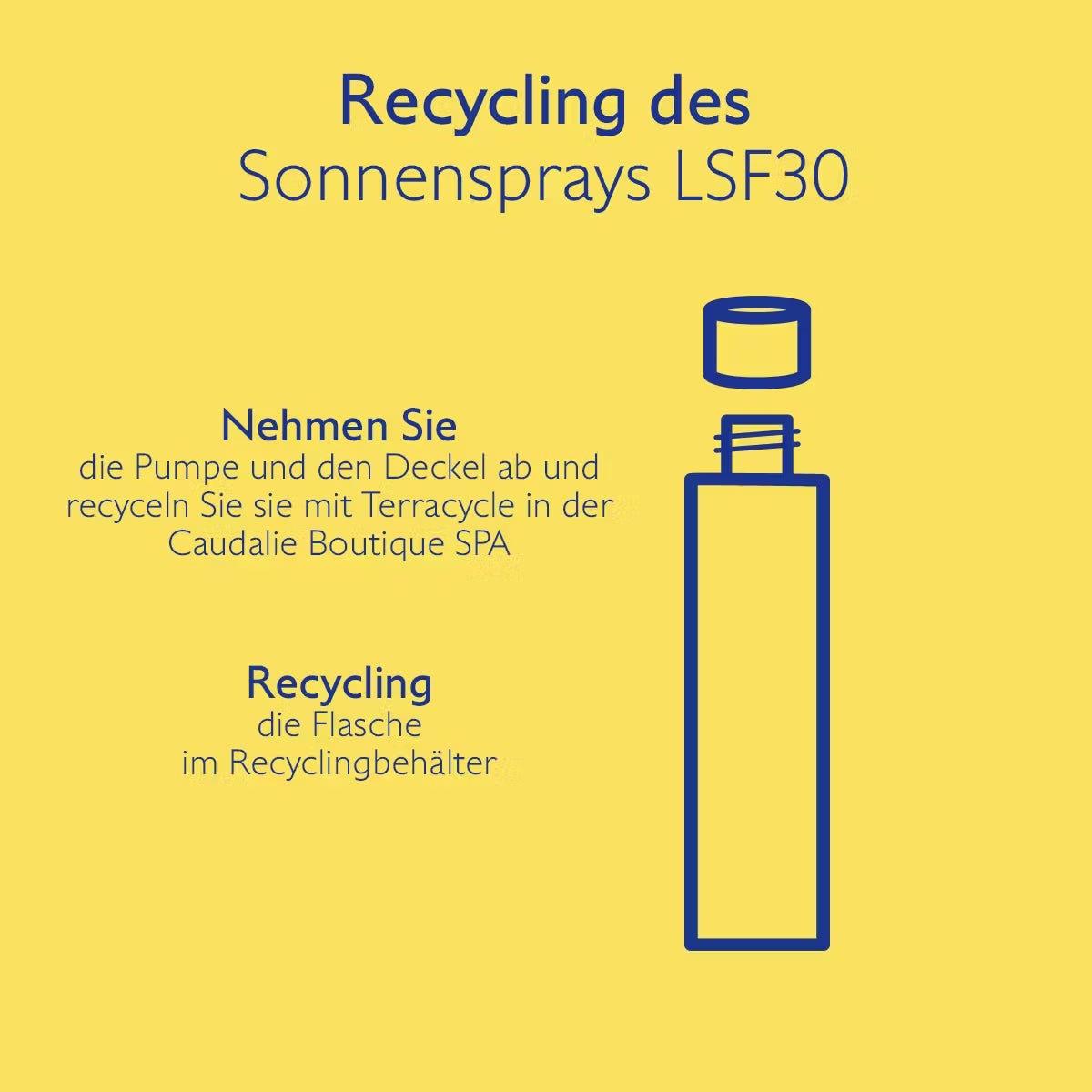 Sonnenschutz - Unsichtbares Sonnenspray Hoher Schutz LSF30