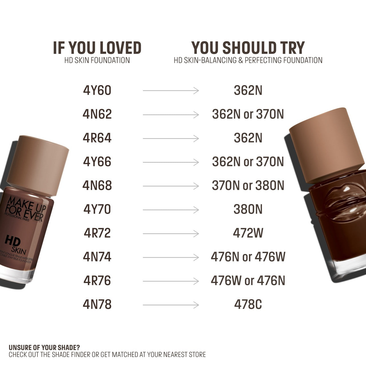 HD SKIN Balancing & Perfecting Foundation