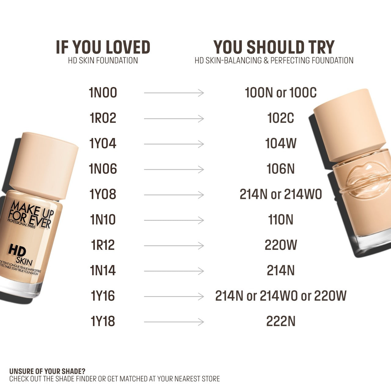 HD SKIN Balancing & Perfecting Foundation