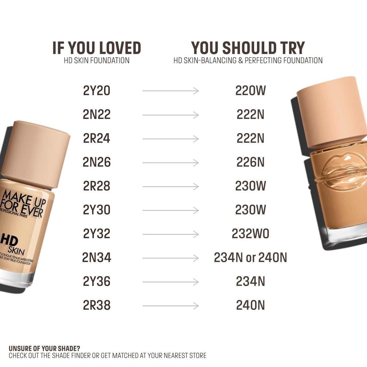 HD SKIN Balancing & Perfecting Foundation