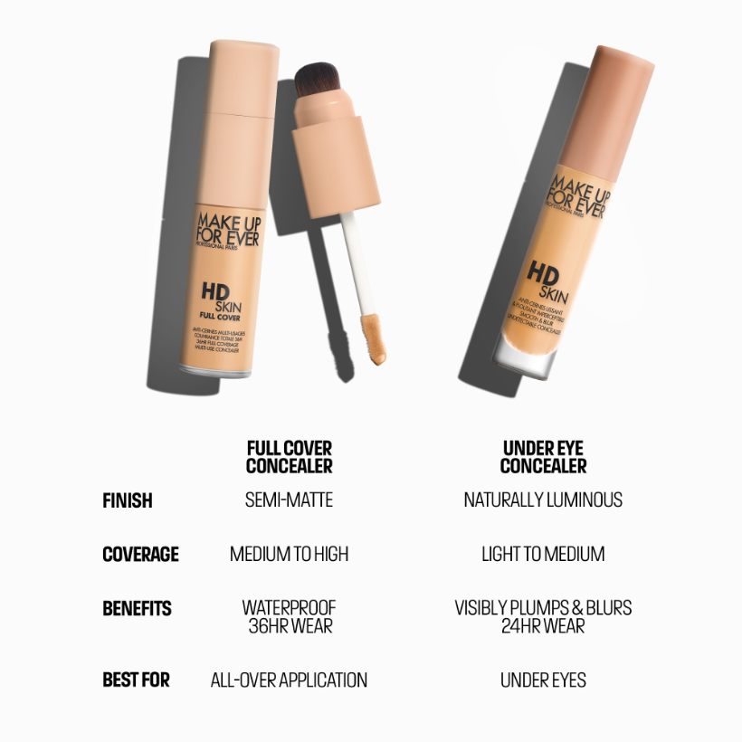 HD Skin Full Cover Multi-Use Concealer
