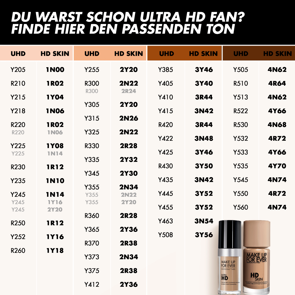 MAKE UP FOR EVER - HD Skin Unsichtbare Foundation Mit Langem Halt - IRRESS BEAUTY | irress.com