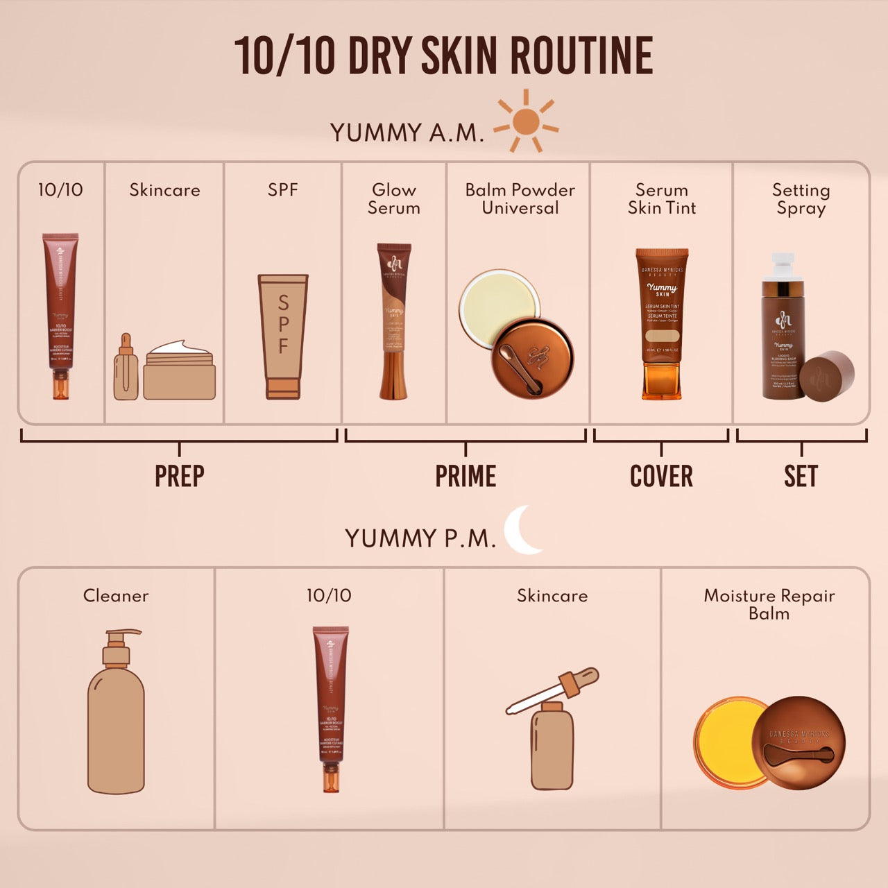 Yummy Skin 10/10 Barrier Boost