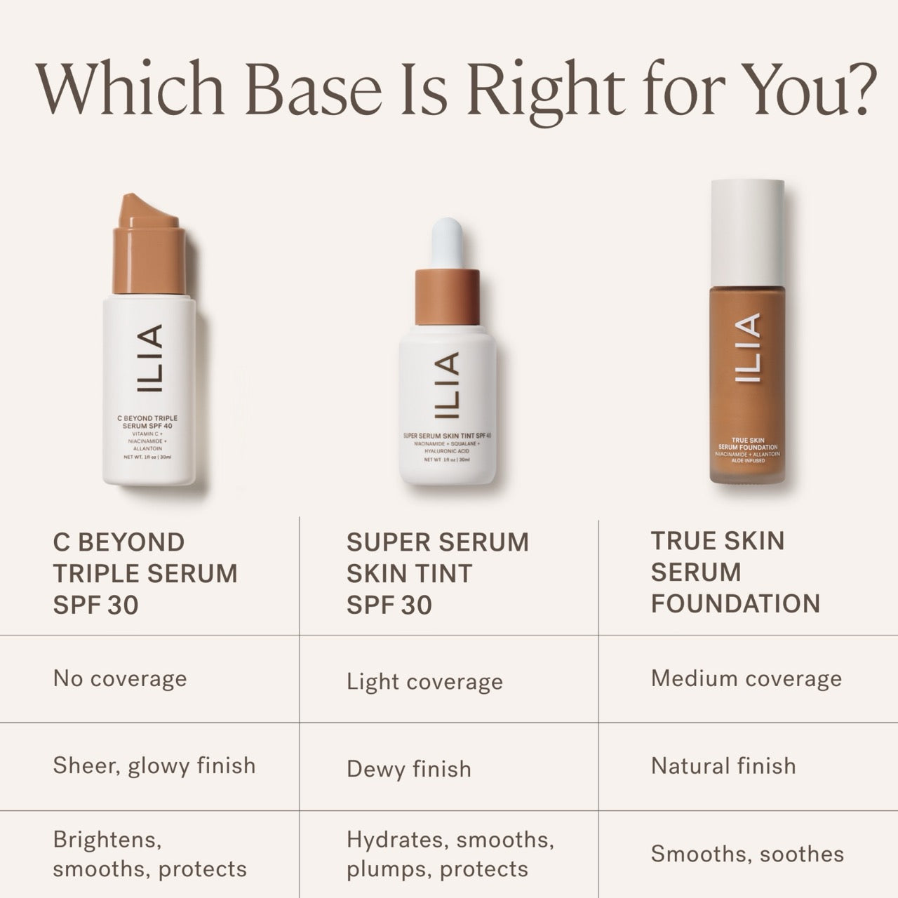 Super Serum Skin Tint LSF30